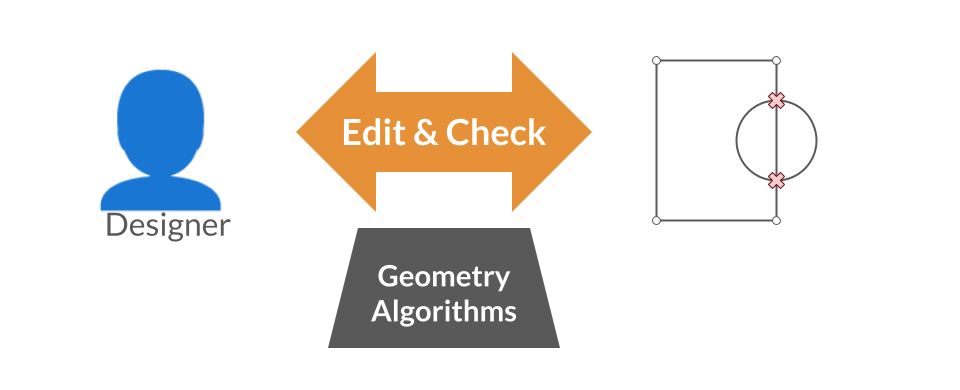 CAD editing challenges