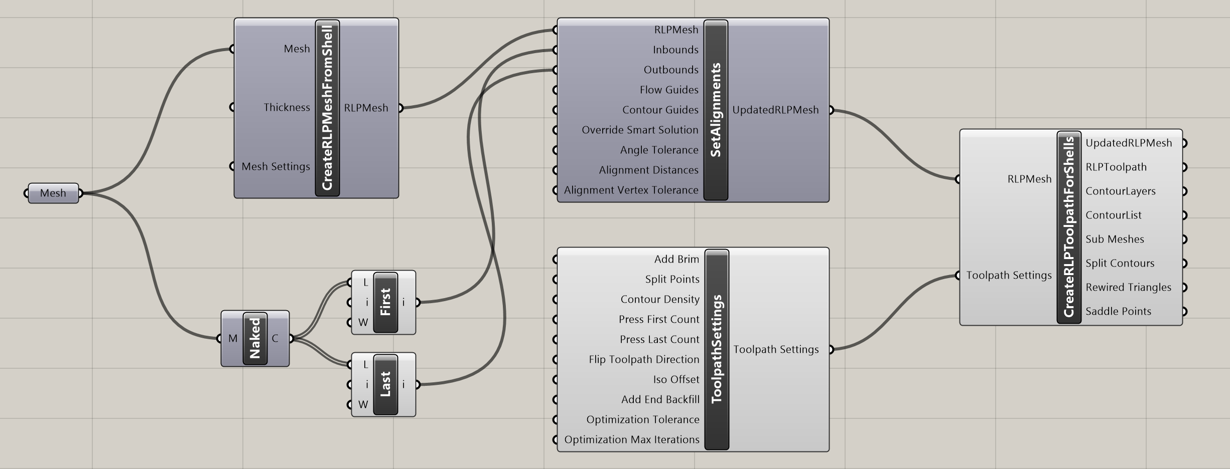 VEER Off component graph in Grasshopper.